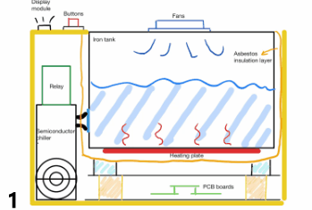 Smart water‑heater prototype